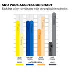 Lake Country Pad SDO CSS Azul Pulido Alto 3” (2 Pack)